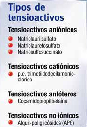 tensioactivos