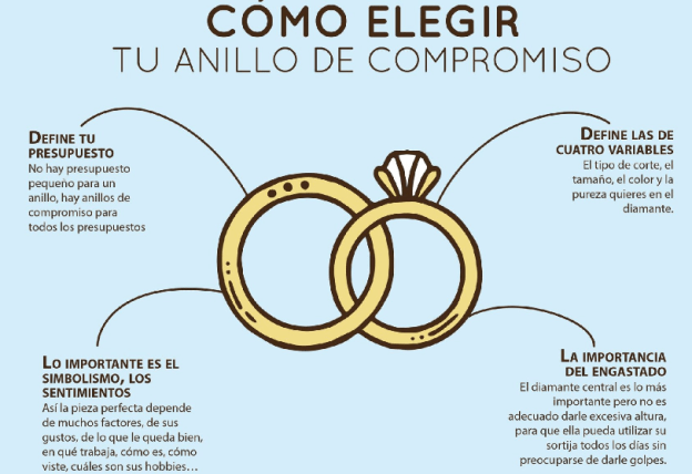 elegir anillo compromiso